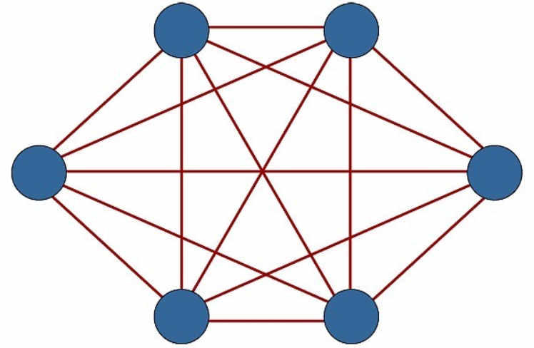 MESH拓扑
